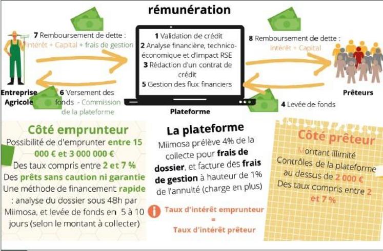 Première page du mode d’emploi produit par les étudiantes Sarah Berry,
Océane Martin et Alice Peucelle. Le guide sera publié sur le site internet
de la chaire.