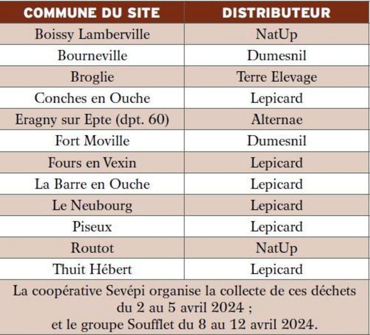 Apporteurs, collecteurs : inscrivez votre nom et votre adresse
sur le sac.