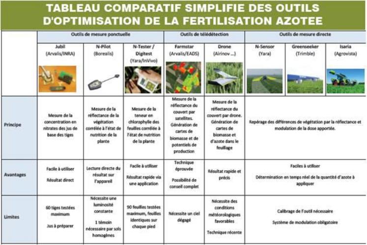 Les outils présentés ci-dessus ne constituent pas une liste exhaustive et ne sont opérationnels que sur certaines
cultures. Rapprochez-vous de votre conseiller si vous désirez plus d’informations ou pour vous aider à choisir le mieux adapté à vos besoins