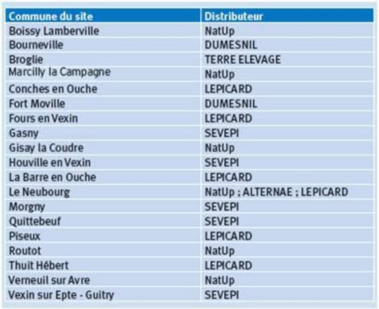 Ces déchets seront collectés par le groupe SOUFFLET du 11 au 15 mai 2020 sur les sites de : Le Cormier, Saint Mards de Blacarville, Saint Martin du Tilleul et Saussay la Campagne.