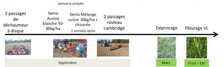 EXEMPLE DE MISE EN PLACE CHEZ ETIENNE LEGRAND, AGRICULTEUR AB DANS LA MANCHE.