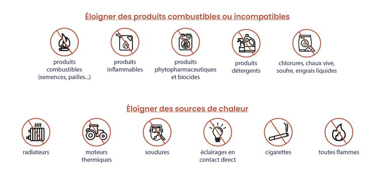 Pour plus d'informations, consulter la fiche de données de sécurité (FDS) de l'engrais, notamment la rubrique 2 relative à l'identification des dangers et la rubrique 7 pour la manipulation et le stockage.