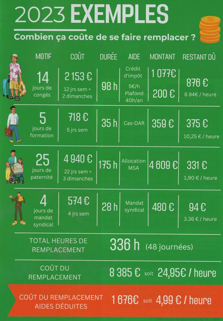 Combien ça coûte pour vous faire remplacer : faites vos comptes.