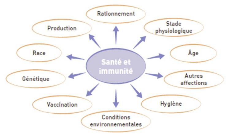 Dans cette présentation, pas de grande nouveauté, mais un rappel des principaux leviers d'amélioration, le premier étant l'alimentation.