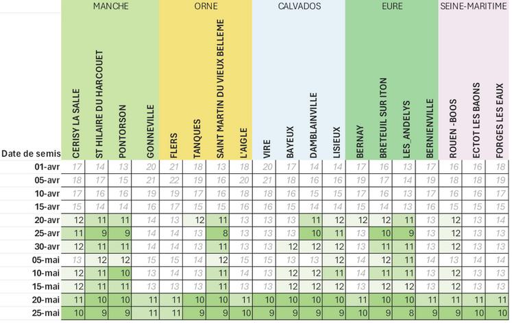 Tableau 1.