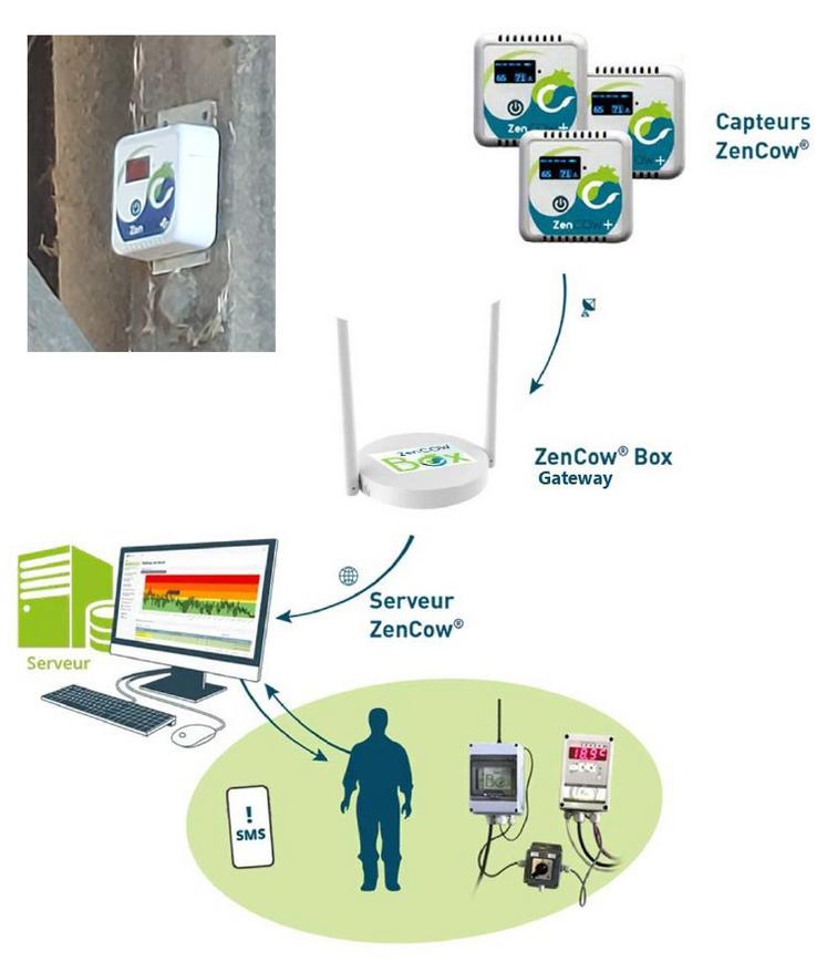 L'innovation ZenCow Box repose sur un dispositif IoT (Internet des Objets).