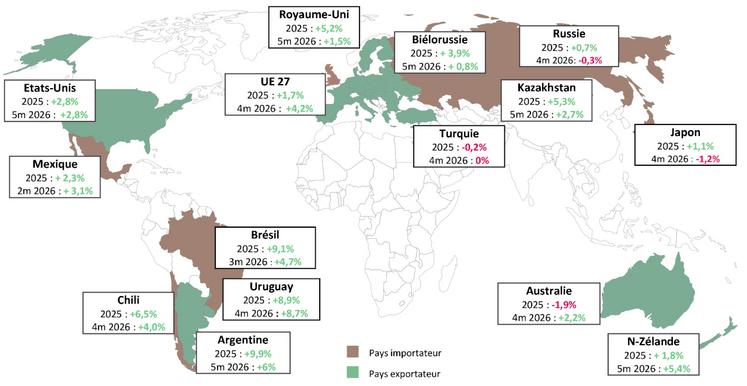 Tendances de production au sein des principaux acteurs du marché mondial en 2025 et cumul annuel 2026.