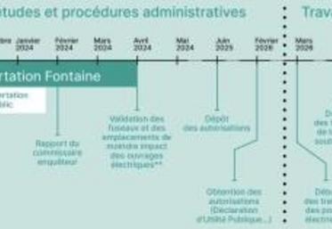 Le planning prévisionnel est très serré. Le début des travaux est prévu en mars 2026 pour une mise en service des ouvrages électriques
fin 2029.