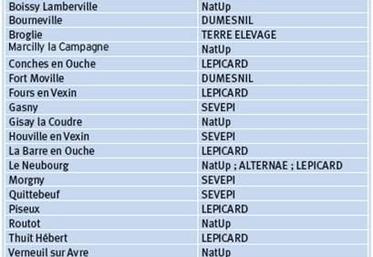 Ces déchets seront collectés par le groupe SOUFFLET du 11 au 15 mai 2020 sur les sites de : Le Cormier, Saint Mards de Blacarville, Saint Martin du Tilleul et Saussay la Campagne.