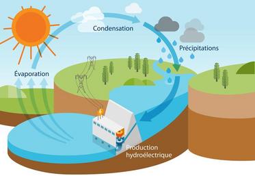 Selon l'étude, il existe environ 670 000 retenues artificielles d'eau en France (lacs, barrages, réserves...).