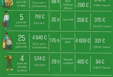 Combien ça coûte pour vous faire remplacer : faites vos comptes.