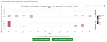 <em class="placeholder">Capture d'écran d'un graphique sur le site Pricco, observatoire en ligne des prix des fruits et légumes en vente directe.</em>