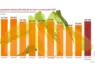 Infographie. La production d'endives devrait atteindre 130 000 t sur la campagne 2025-2026.