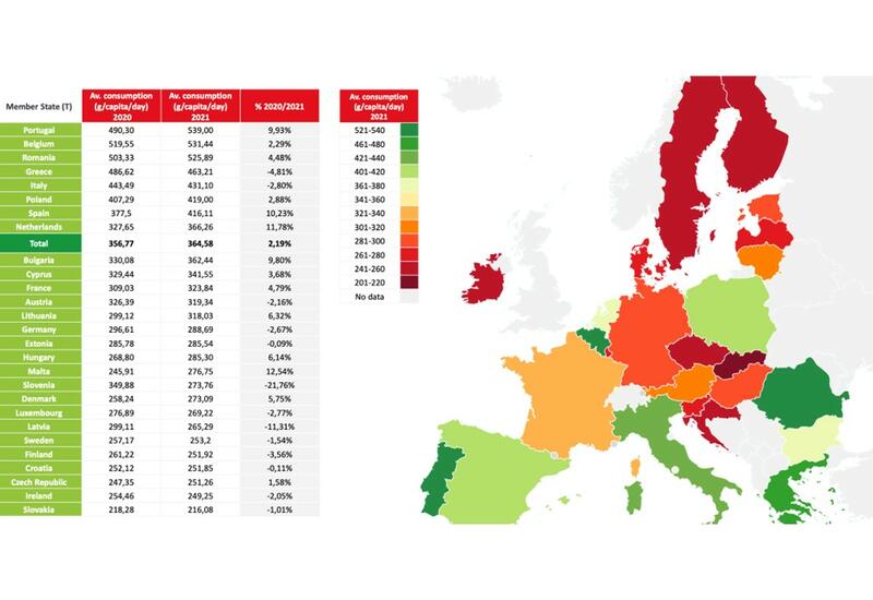 51 millions de tonnes de légumes frais produits en Europe