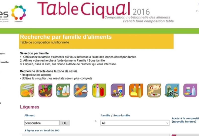 Table alimentaire des légumes et Composition nutritionnelle