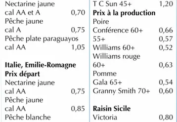 Vignette