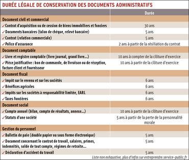 Tableau - Durée légale de conservation des documents administratifs