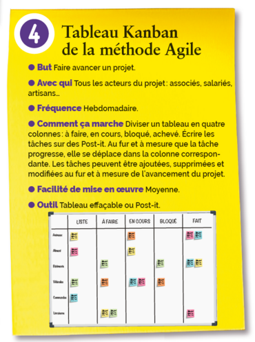 Méthode Kaban