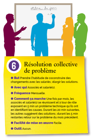 Résolution collective