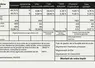 Exemple de taxe foncière sur propriété non bâtie