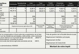 Exemple de taxe foncière sur propriété non bâtie