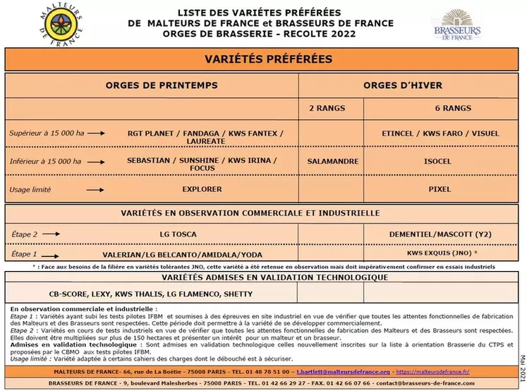 KWS Exquis est la seule nouvelle variété d'hiver (en observation) à intégrer le tableau des "préférées" de la filière brassicole. © Brasseurs et Malteurs de ...