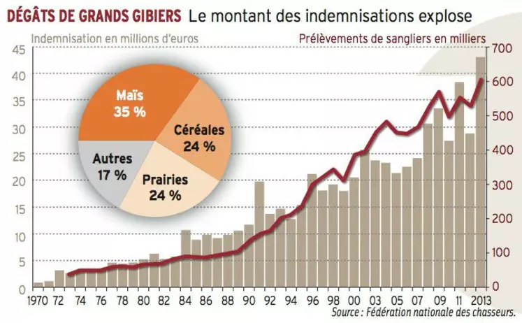 Protéger les cultures des dégâts des cervidés — Triple Performance