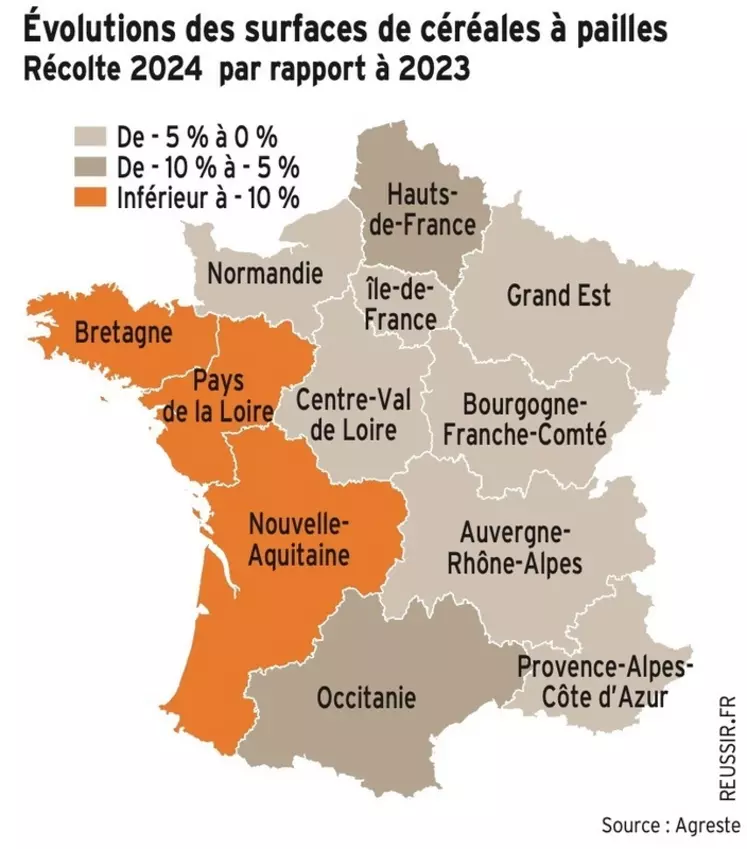 Graphique : Évolutions des surfaces de céréales à paille pour la récolte 2024 par rapport à 2023