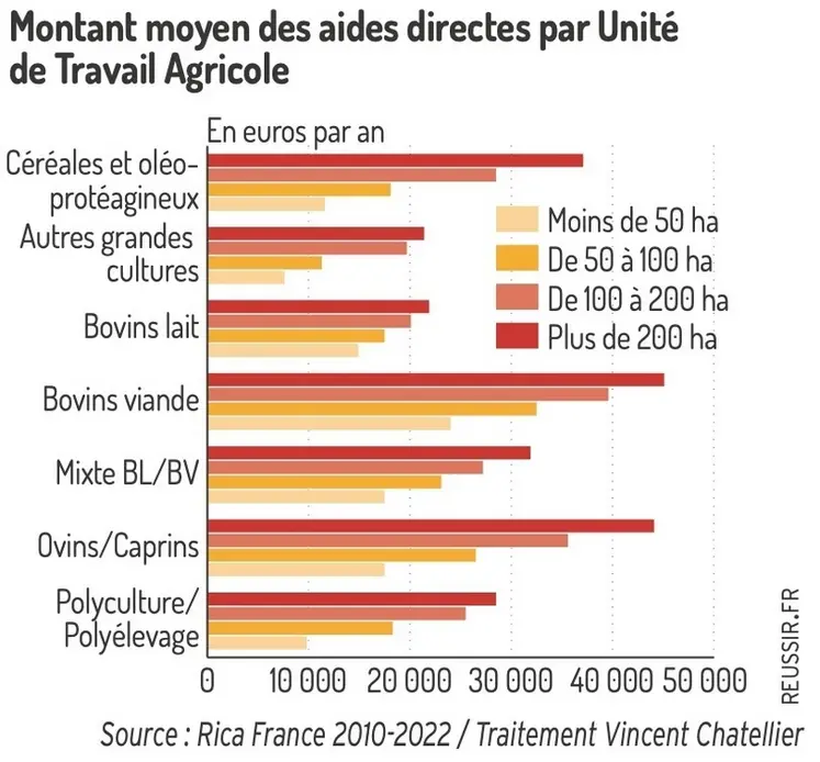 <em class="placeholder">Aides PAC : quel poids dans le revenu des exploitations agricoles ?</em>