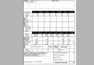 Feuille de la taxe foncière des propriétés non bâties de 2026