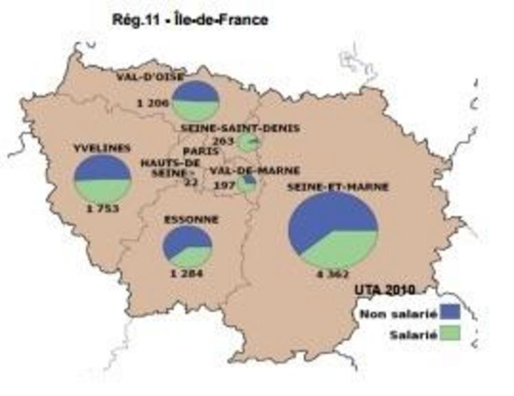 Répartition francilienne des emplois agricoles salariés et non-salariés (en Uta).