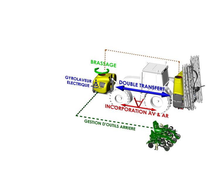 La configuration ultime d’Arland est une cuve autonome avec DPAE capable de piloter le dosage pour une utilisation avec un semoir, une bineuse, une planteuse, un strip-till…