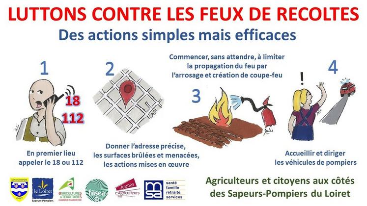 Les attitudes à adopter permettant de limiter les dangers et les dégâts lors du départ d’un incendie.