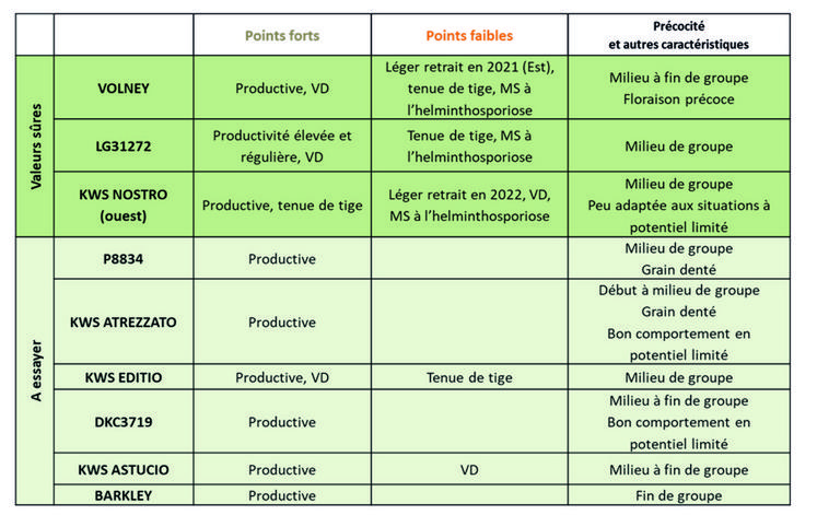 Autre possibilité sur le créneau G1	: DKC3888