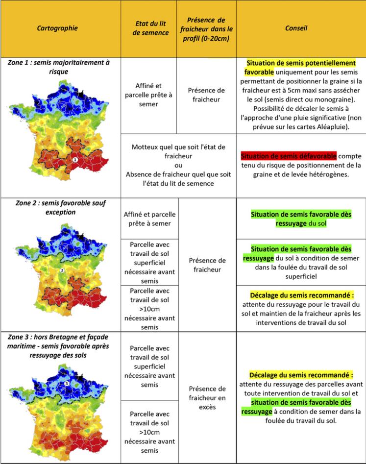 Ces recommandations sont des pistes de réflexion, permettant à la fois un bon positionnement de la graine et une levée permise sans pluie après le semis pour s’adapter au contexte de l’année. 