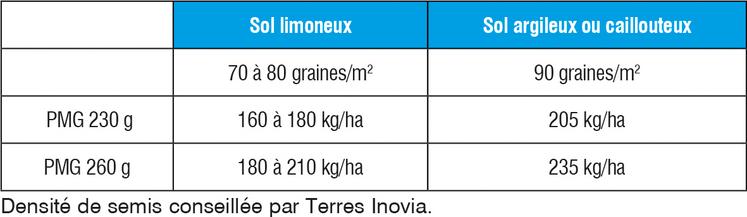 densités de semis pois de printemps