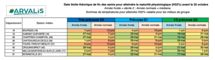 Dates limites de semis pour atteindre la maturité physiologique (H32 %) avant le 25 octobre.