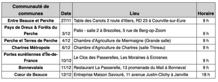 Les assemblées générales 2024 des syndicats locaux de la FNSEA 28.