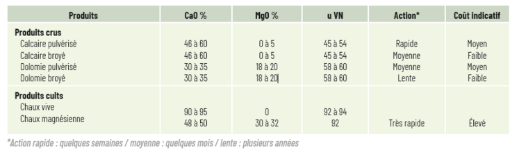Tableau 3. 