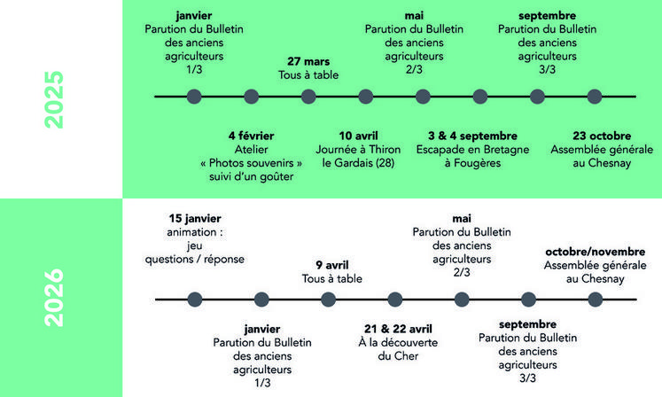 La SDAE organise de nombreuses actions sur la période 2025-2026.