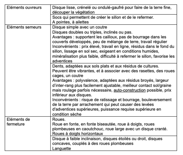 Les différents éléments du semoir et leurs caractéristiques à prendre en compte.