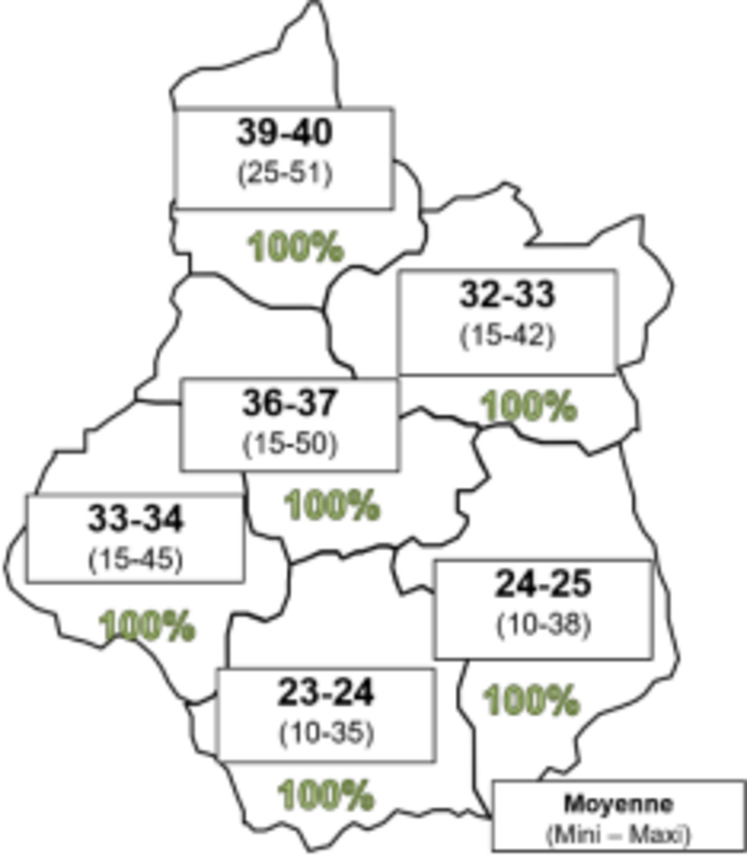 Selon Terres Inovia, les rendements 2026 du colza ont fortement varié selon les départements du Centre-Val de Loire, avec un net avantage au nord de la région.