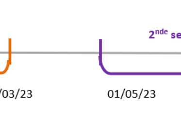 La première session de dépôt s'achève ce vendredi 31 mars. La seconde session ouvrira le 1er mai et jusqu'au 31 juillet (le cachet de la Poste faisant foi). 