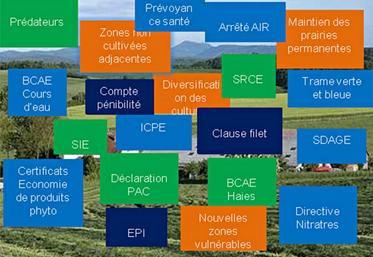 L’empilement des normes franco-françaises qui ne devront pas passer d’ici février 2016.