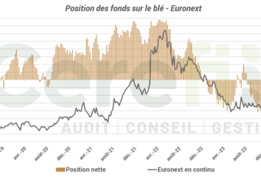 L'offre Mes marchés permet d'avoir des analyses et graphiques sur les marchés actuels. 