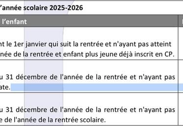 Montants nets de l'ARS pour l'année scolaire 2025/2026.