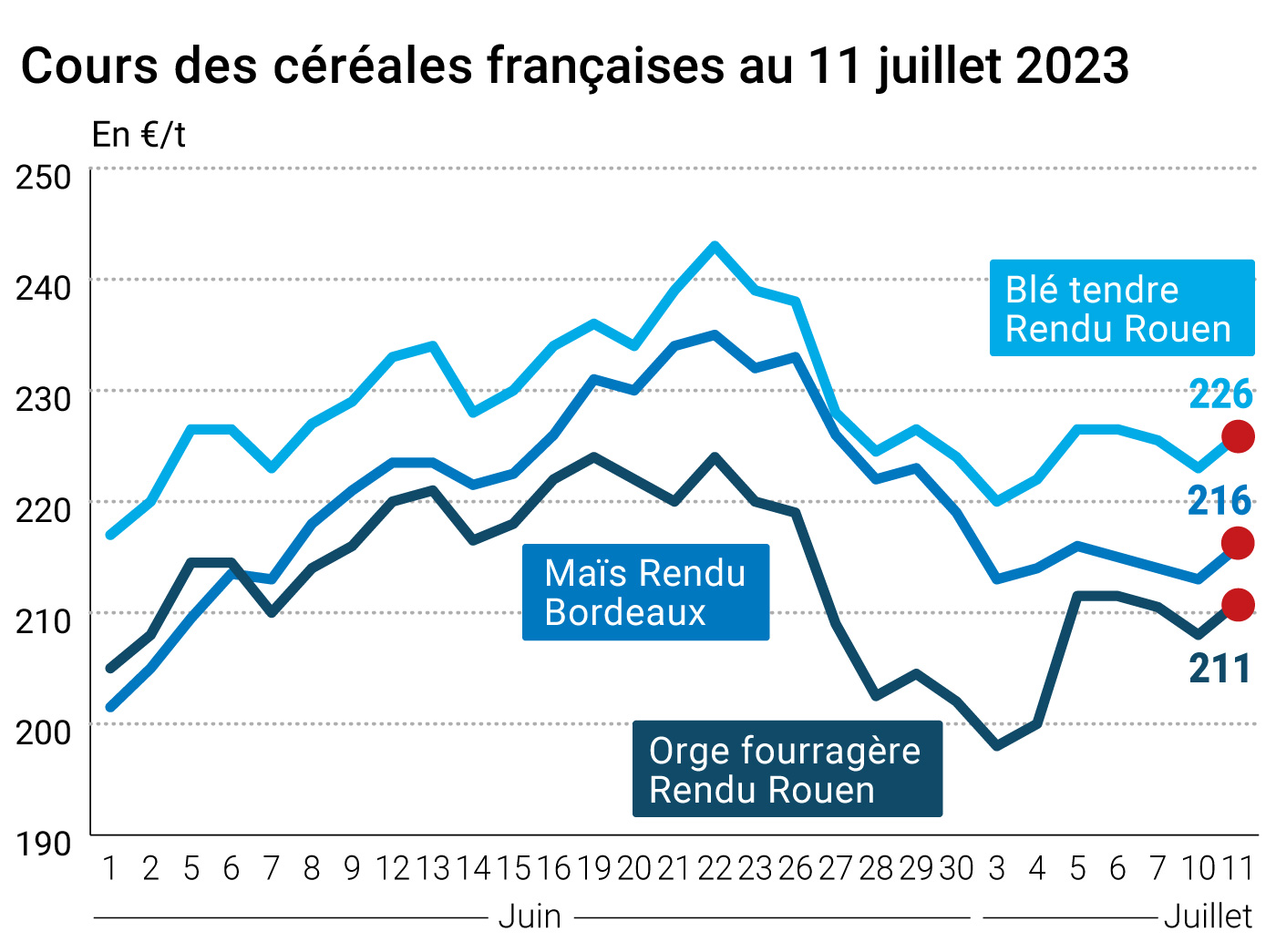 Les transformations que l'on fait subir au lait - France Bleu