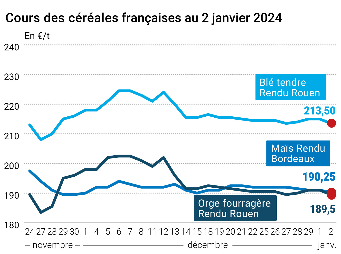 Graphique: La France en retard sur les objets connectés