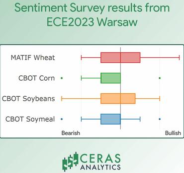 Ceras Analytics, spécilaiste des études de marché, a profité de la Bourse de Varsovie pour sonder les visiteurs sur leur sentiment de marché.