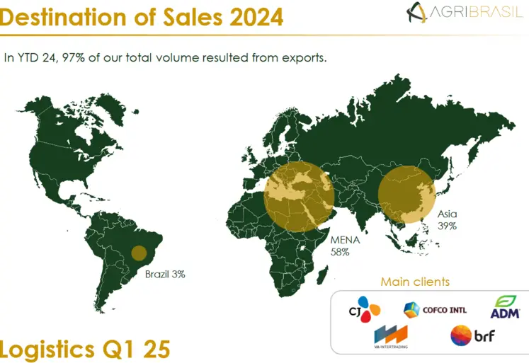 Activités exportatrices grains d'AgriBrazil en 2024